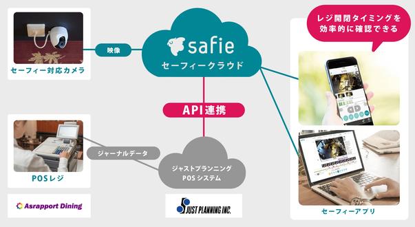 POSレジ連携できるクラウド録画サービススタート　 レジ不正、顧客トラブルを映像で自動管理