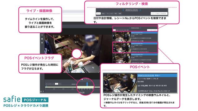 POSレジ連携できるクラウド録画サービススタート　 レジ不正、顧客トラブルを映像で自動管理 