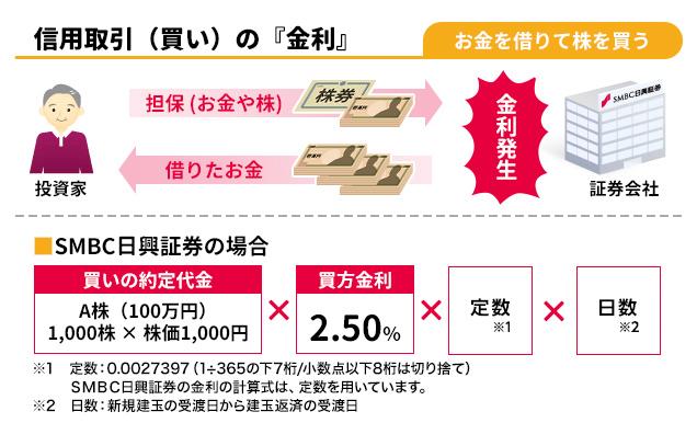  お金がないけど株を買う、信用取引の落とし穴