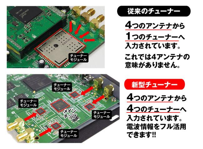 MAXWINから車載用4X4地上デジタルテレビチューナーがHDMIを搭載し新発売 