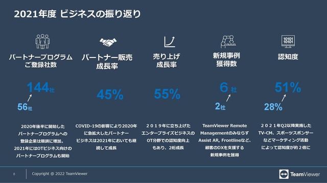 フォードが技術者支援プログラムにTeamViewerのARソリューション導入：製造IT導入事例 