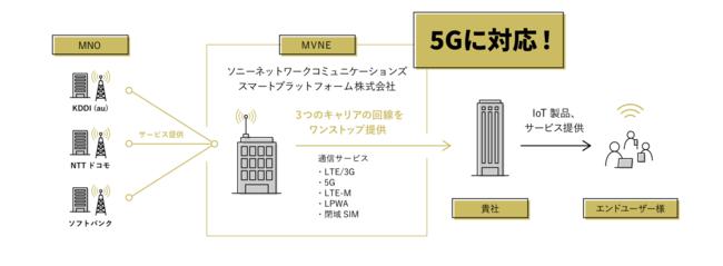 Engadget Logo
エンガジェット日本版 ソニー、5Gで「住宅向け固定インターネット接続サービス」22年春開始 
