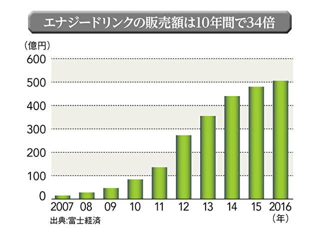  エナジードリンクを飲む子どもたちに起きている「異変」 