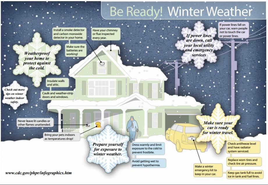 Gearing Up for Winter: Tips for Weatherizing Your Home 