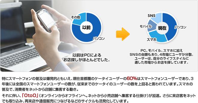  Step 3-6 Webサイト制作において重要なマルチデバイス対応とは？ 