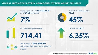 Automotive Battery Management System Market to be worth US$ 15.31 Billion by the year 2029 - Comprehensive Research Report by FMI 
