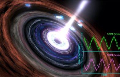 Your bathtub may hold the key to understanding black holes in space 
