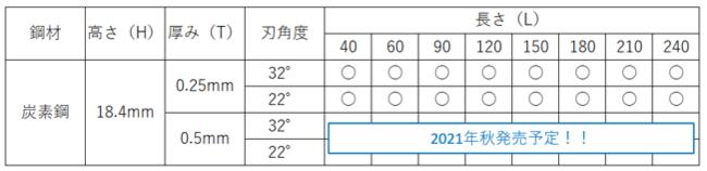 貝印 工業用特殊刃物・機械用刃物専門ECサイトにて2021年4月より【KAI ベーシック刃】新発売！ 企業リリース | 日刊工業新聞 電子版 