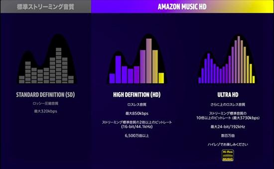  リモートワークを快適にするハイレゾ環境をAmazon Music HDで構築する方法 