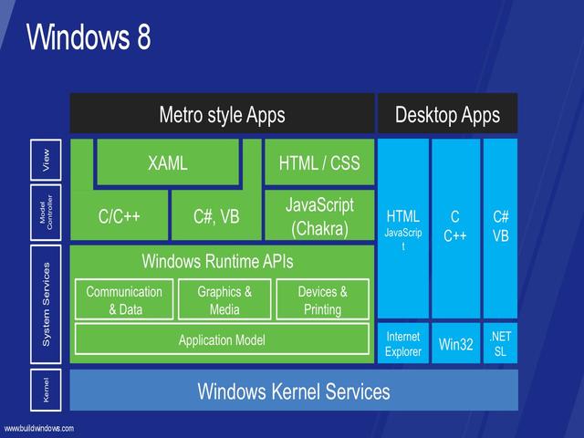 「Windows RT」、「8」とは何が違うんでしたっけ？：鈴木淳也の「まとめて覚える！ Windows 8」 