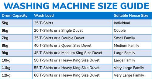  What size washing machine do I need? 