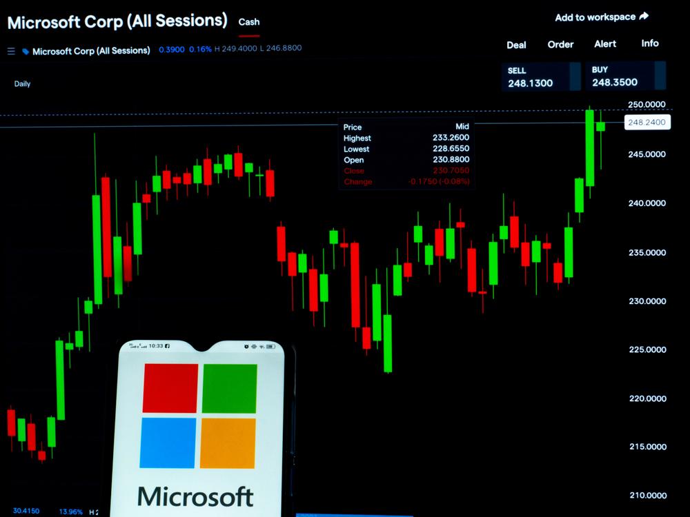 The Pros And Cons Of Investing In Microsoft Stock 