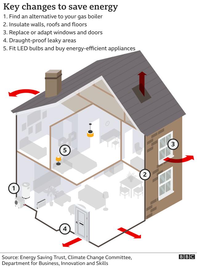 How insulation and heat pumps could cut the UK’s – and other countries’ – need for Russian gas Guides 