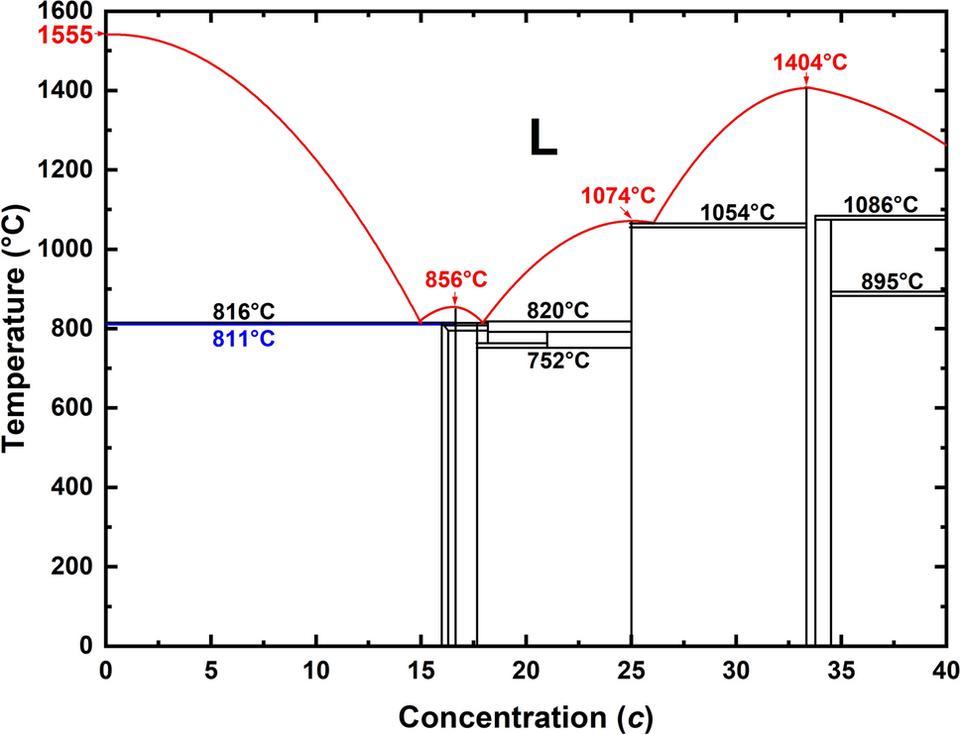 Local pressure calibration method of inductively coupled plasma generator based on laser Thomson scattering measurement 
