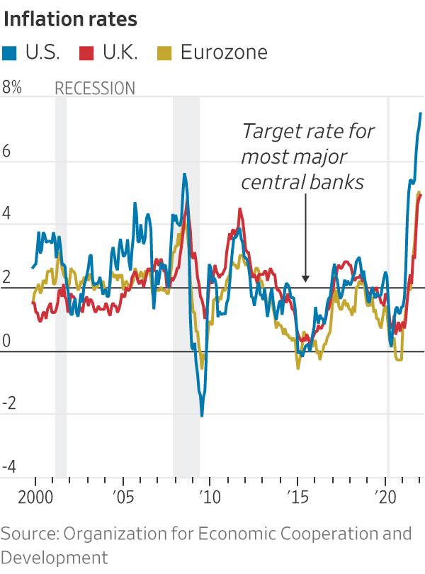 Could inflation stay high for decades? 