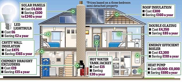 Households can get up to £10,000 to make homes energy efficient - see who qualifies 