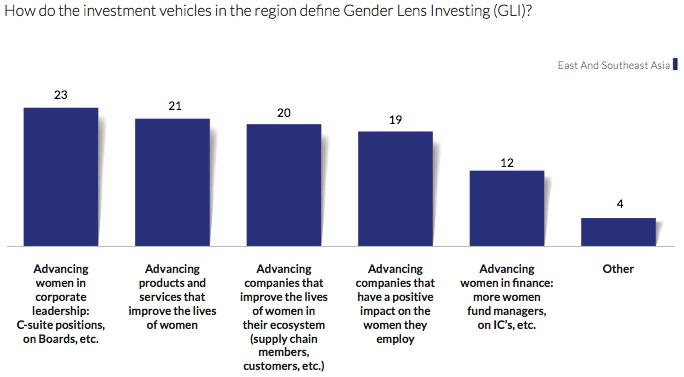 Why Indian philanthropists need to invest through gender lens?