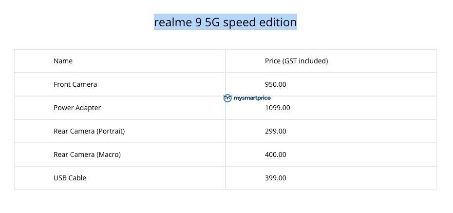 Realme 9 5G Speed Edition Shows up on Realme India Website, Could Launch in India Soon 