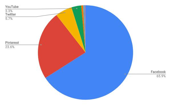 January SNS tablet share, Twitter is 10 times the world average in Japan