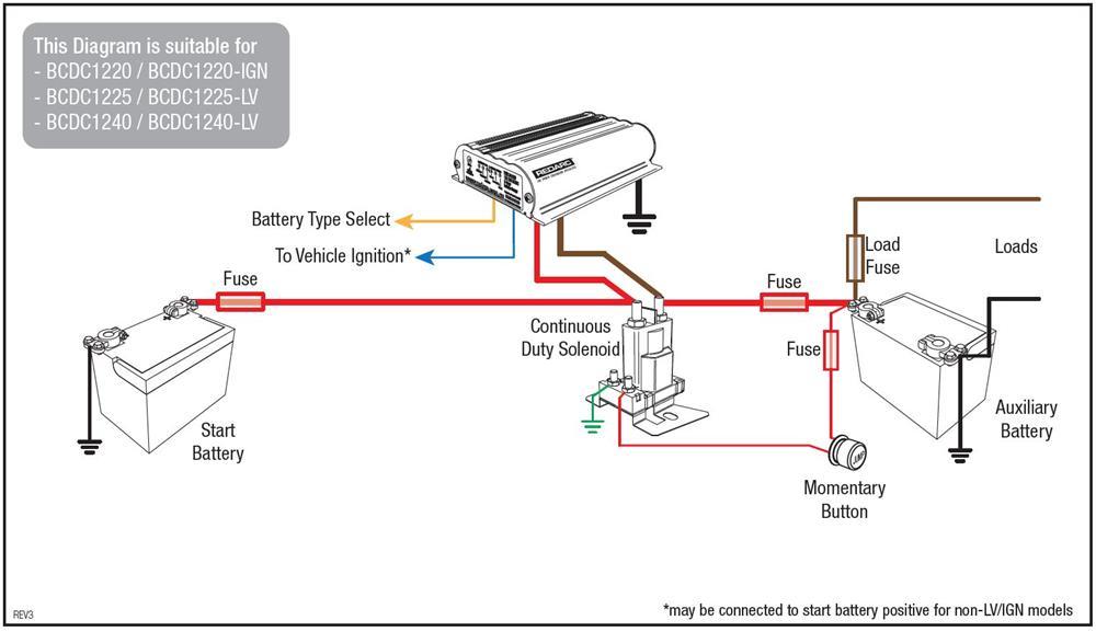 Dual Battery System: Setup, Kits, Cost, Installation & Recommended Products