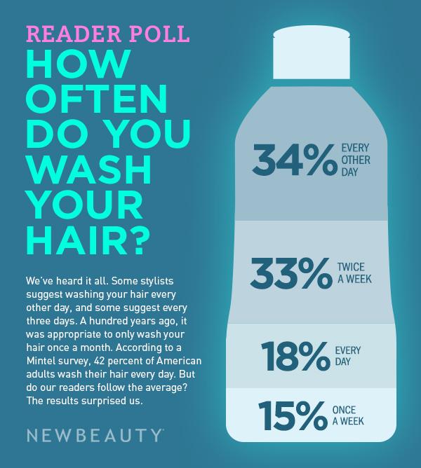 How often should you wash your hair, according to the experts