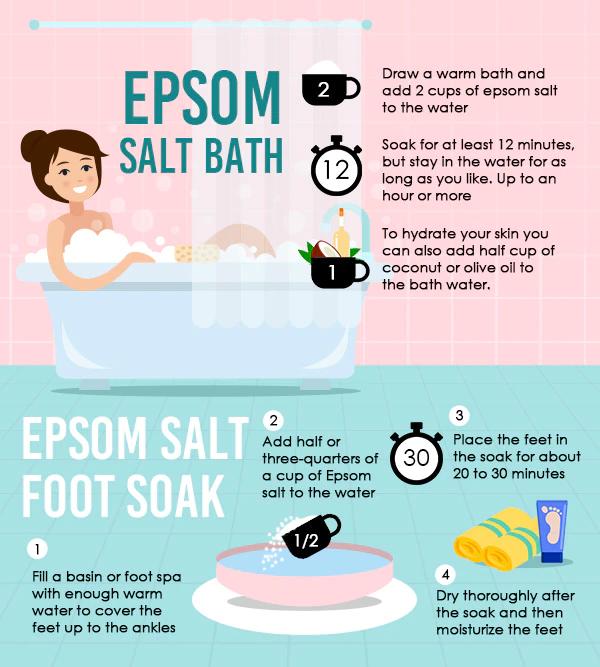 Why Take an Epsom Salts Bath? 