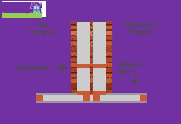 No party wall notice was served for neighbouring works. Can we claim compensation? 