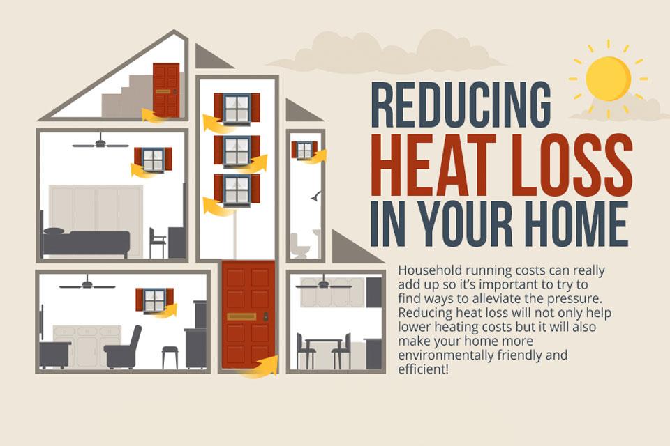How to save money by preventing heat loss from your home