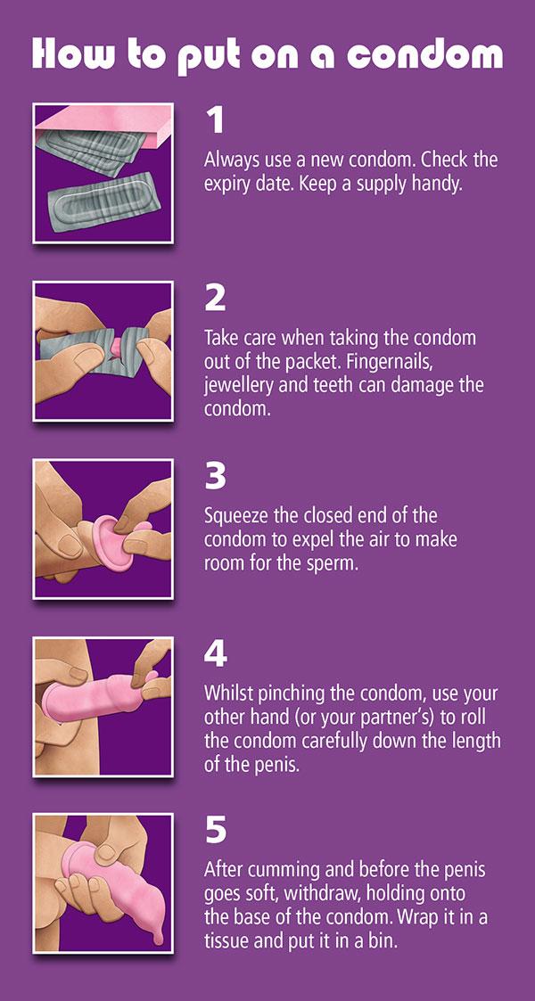 How to Use a Condom 