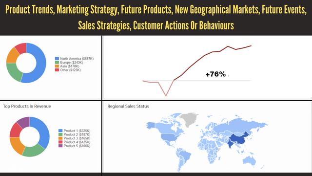 Smart Lock Market 2022: Strategic Assessment, Latest Innovations, Drivers, Restraints, Challenges to 2029