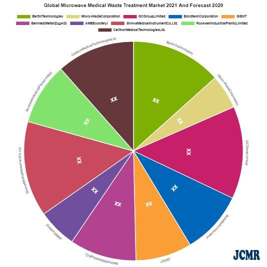 Smart Lock Market 2022: Strategic Assessment, Latest Innovations, Drivers, Restraints, Challenges to 2029 