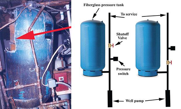 Analysis of a domestic water tank failure