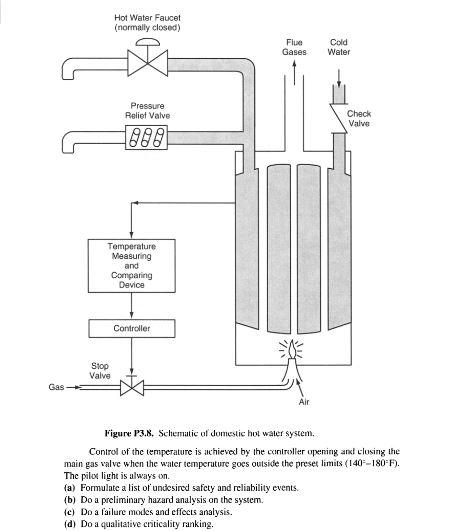 Analysis of a domestic water tank failure 