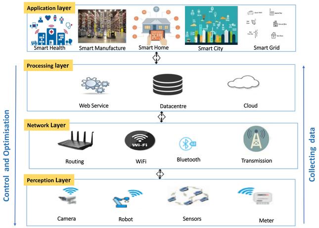 Smart plug flaw gives hackers access to business networks, highlights IoT security challenges