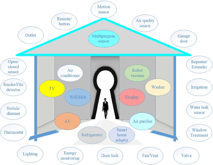 Smart plug flaw gives hackers access to business networks, highlights IoT security challenges 