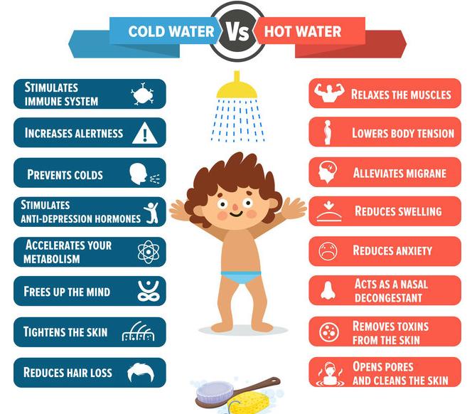 Everyone should take cold showers 