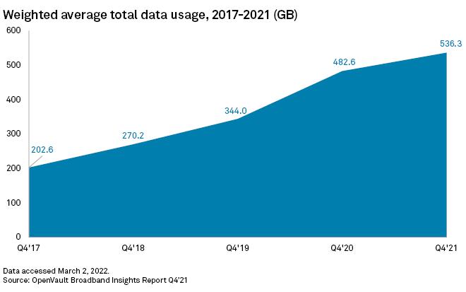 How easy is it to exceed 1.2TB of internet data per month?