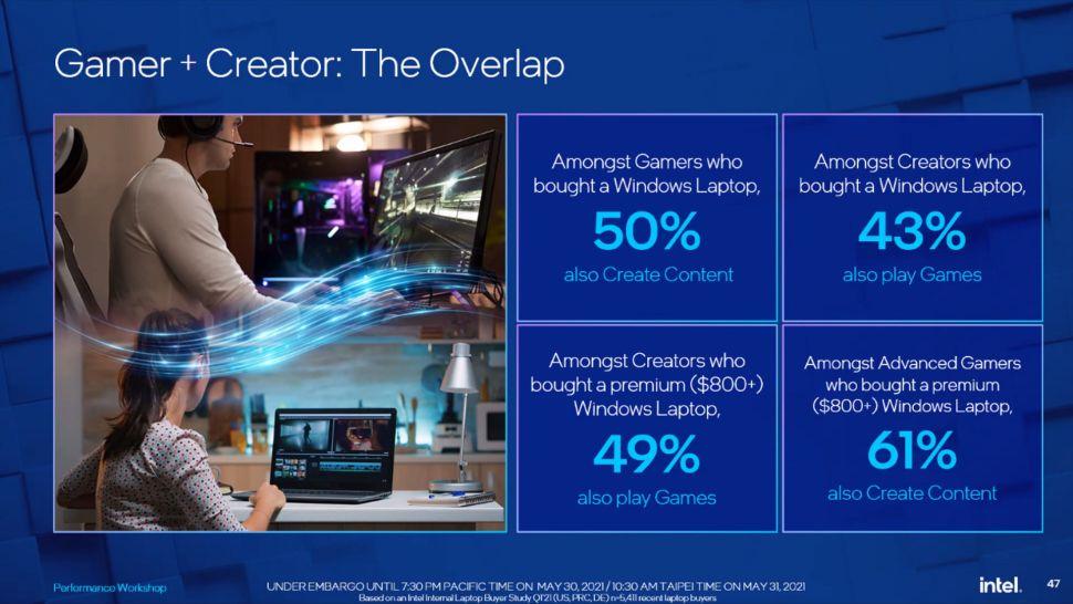 PCs Offer 'Better Gaming Experience Than 100% of Mac Laptops,' Intel Claims in Ongoing Anti-Apple Campaign