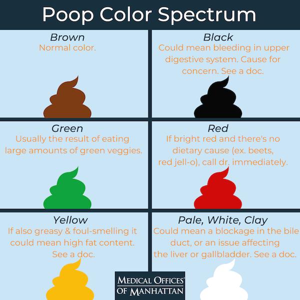 Is It Normal To Have Different-Colored Poop?