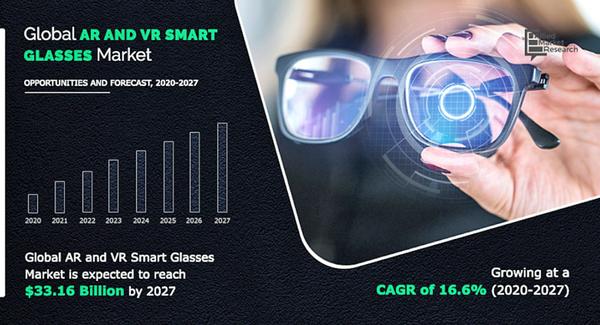 ARおよびVRスマートグラスの市場規模は2030年までに新たな利益を生み出す成長を遂げる