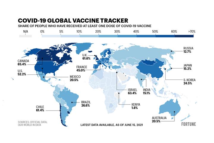 Vaccination Tracker 