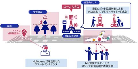  南紀白浜空港にて、ローカル5Gを活用したMRや複数ロボット制御技術などの実証実験を開始