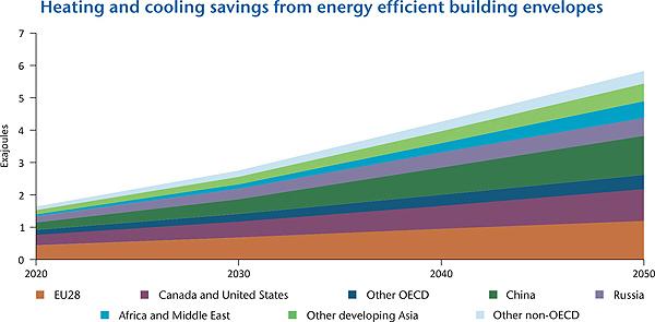 Energy-Efficiency Road Map: Whole-Building Envelope Sealing