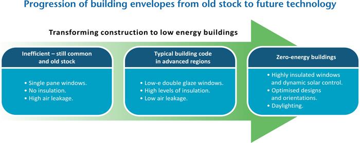 Energy-Efficiency Road Map: Whole-Building Envelope Sealing 
