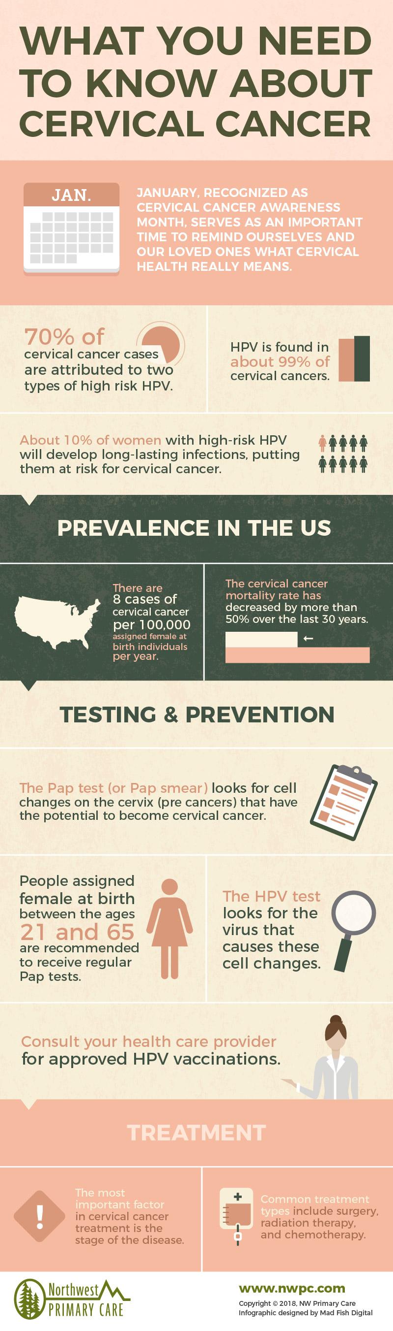 Does a Positive Test for HPV Mean You'll Get Cervical Cancer? 