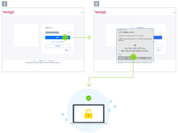 ヤフー、パソコンでTouch ID・Windows Helloログインに対応 