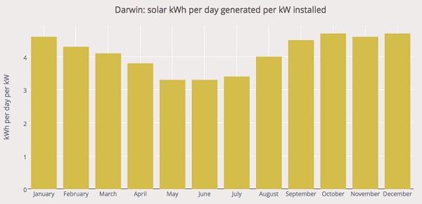 Will A Solar Hot Water Timer Save Or Lose You Money? 