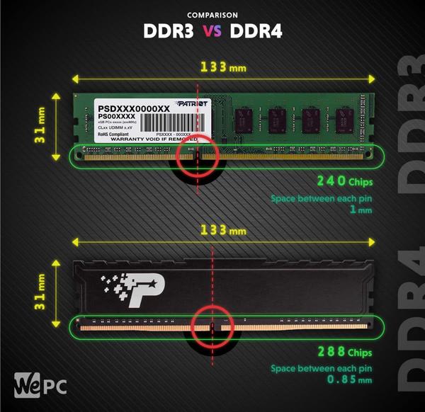 DDR3 vs. DDR4 RAM in gaming 