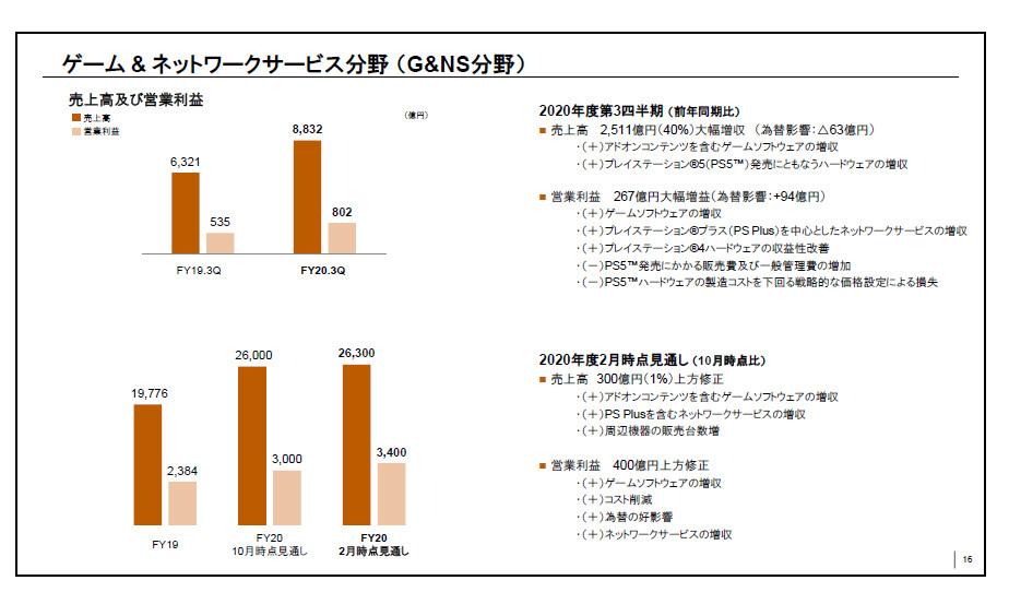 Sony and Panasonic go to the new system-the future of two major electrical companies who read from the contents