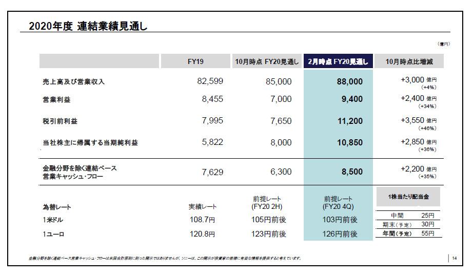 ソニーとパナソニックが新体制へ--その中身から読み解く電機大手2社の今後 